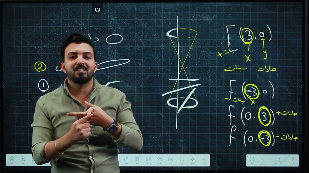 رياضيات سادس علمي/الفصل الثاني/محاضره 1/القطع المكافئ    /احمد جليل