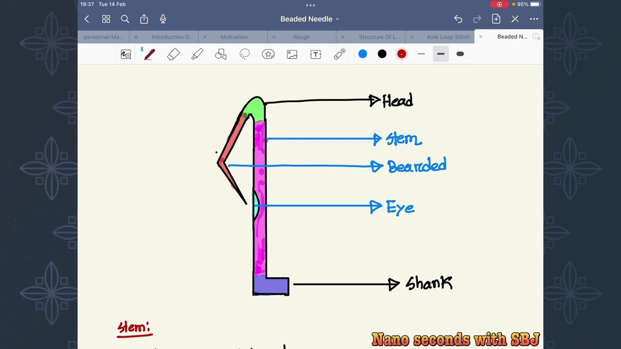 Structure of Bearded Needle ||SOBUJ || FE || BUTEX