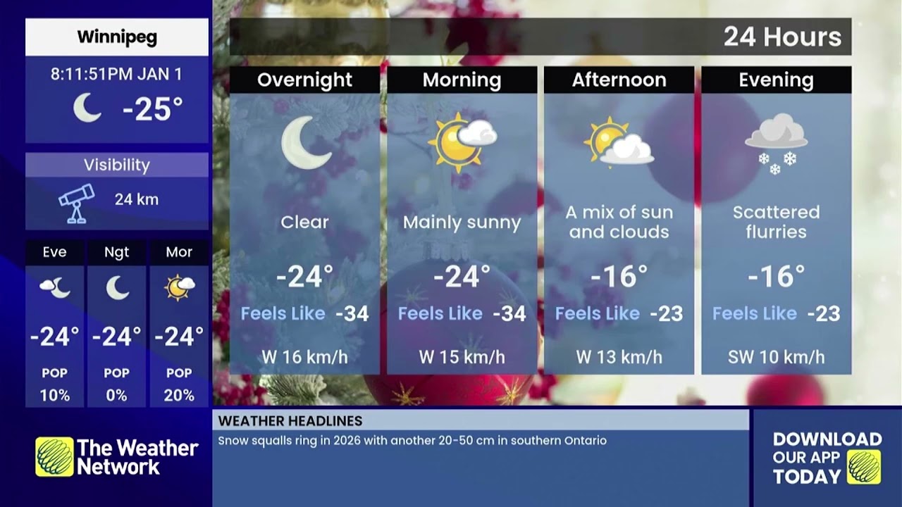 (REUPLOAD) The Weather Network Local Forecast January 1st, 2026 (2)