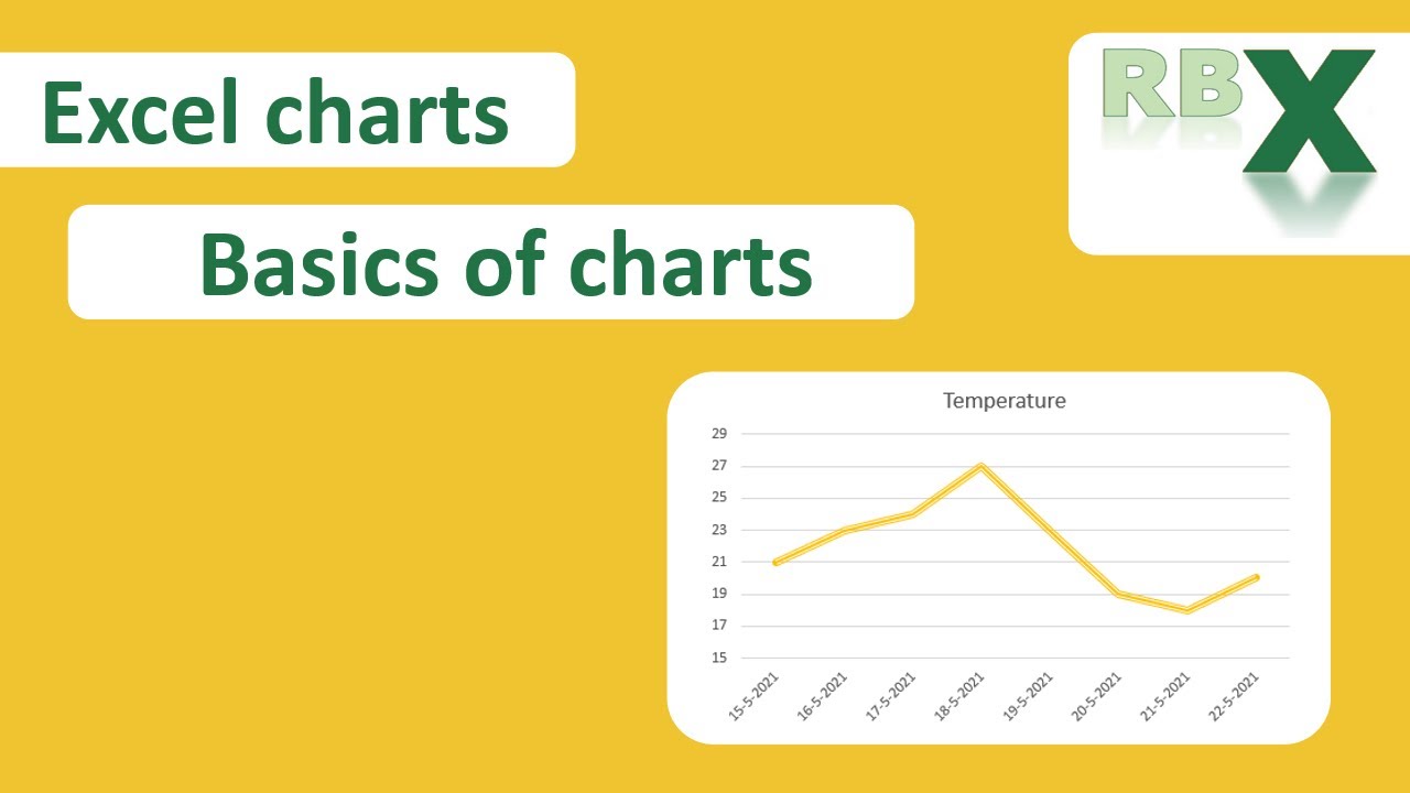 Beginner's Guide to Excel Charts