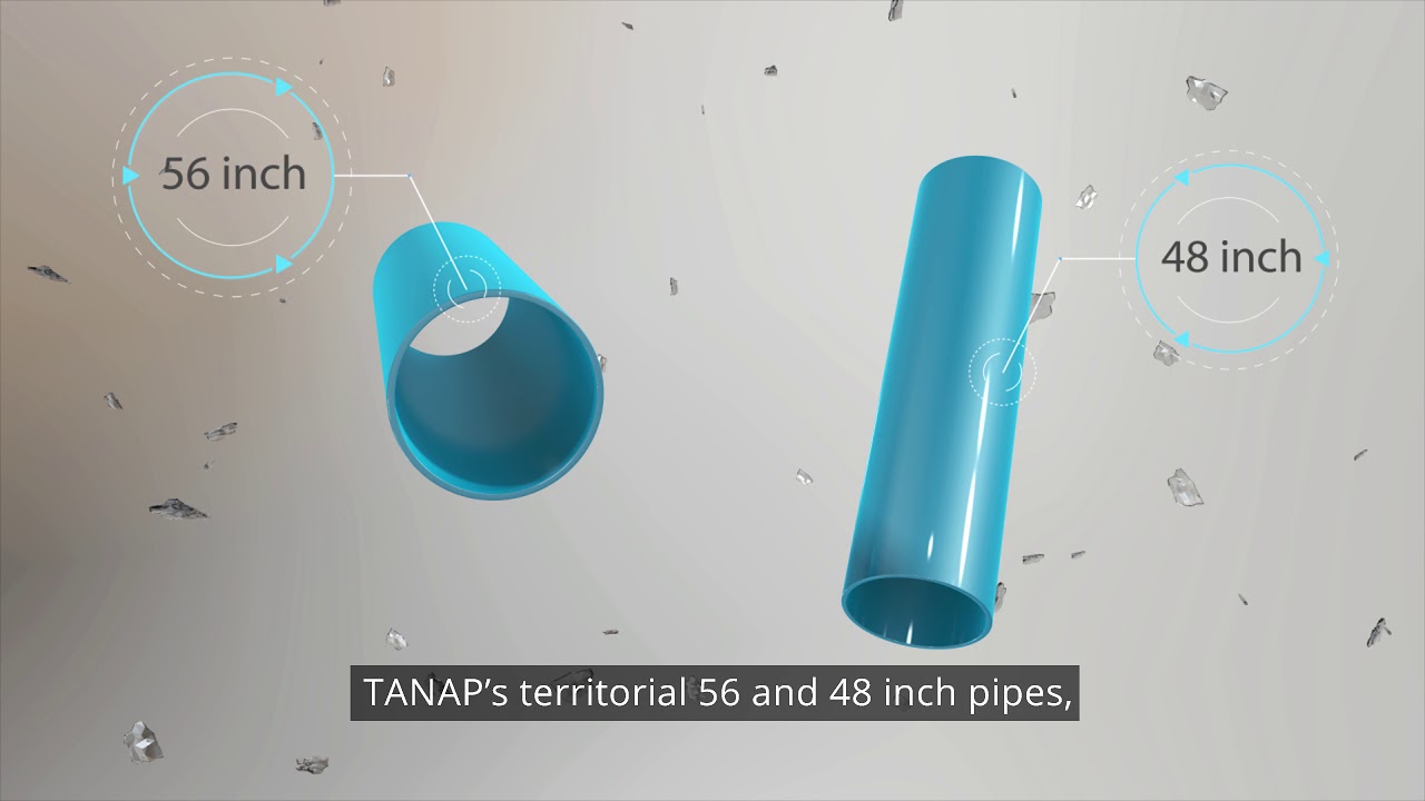 What is The Trans Anatolian Natural Gas Pipeline Project?