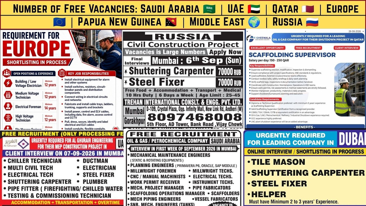 Number of Free Vacancies Saudi Arabia, UAE, Qatar, Europe, Papua New Guinea, Middle East, Russia