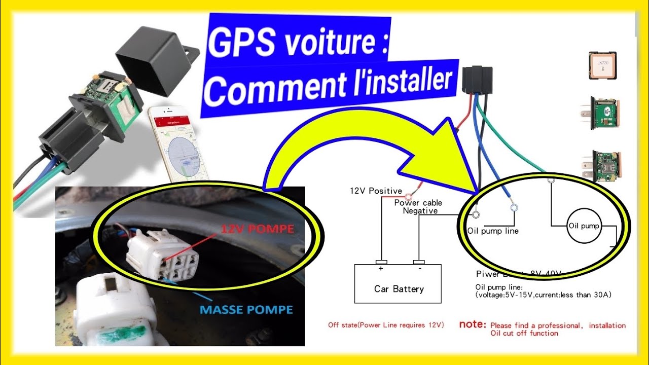 GPS voiture : Fonctionnement et sch&eacute;ma d'installation d'un gps sur une voiture