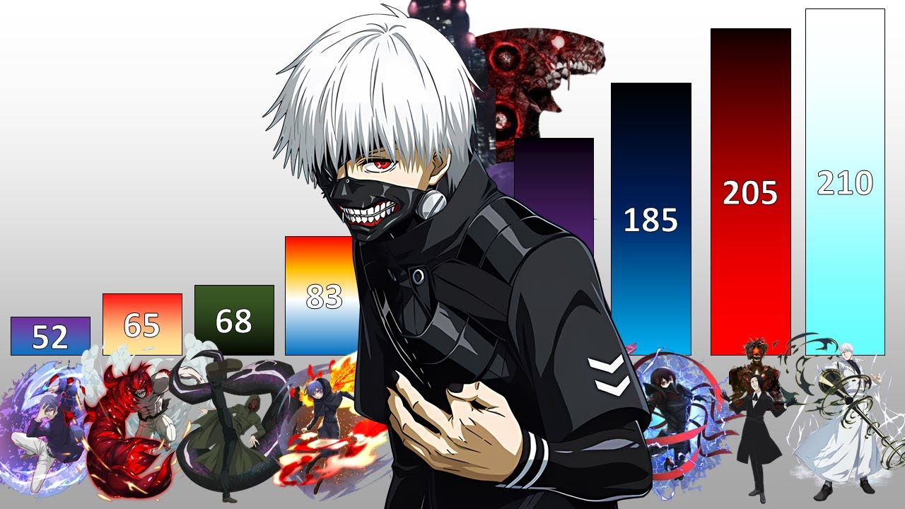 Top 150 Strongest Tokyo Ghoul Characters POWER LEVELS All Arcs