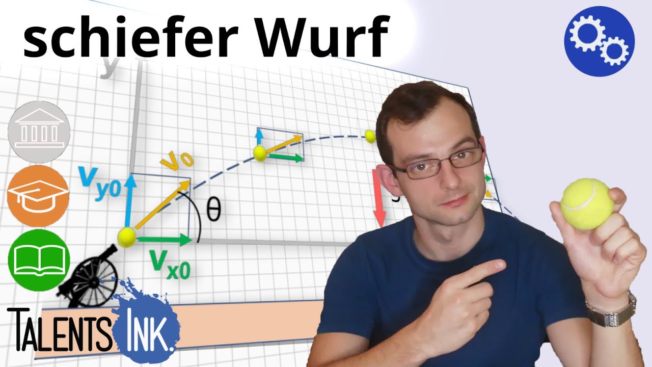 Flugbahn berechnen - Schiefer Wurf - Wurfbewegung ausrechnen