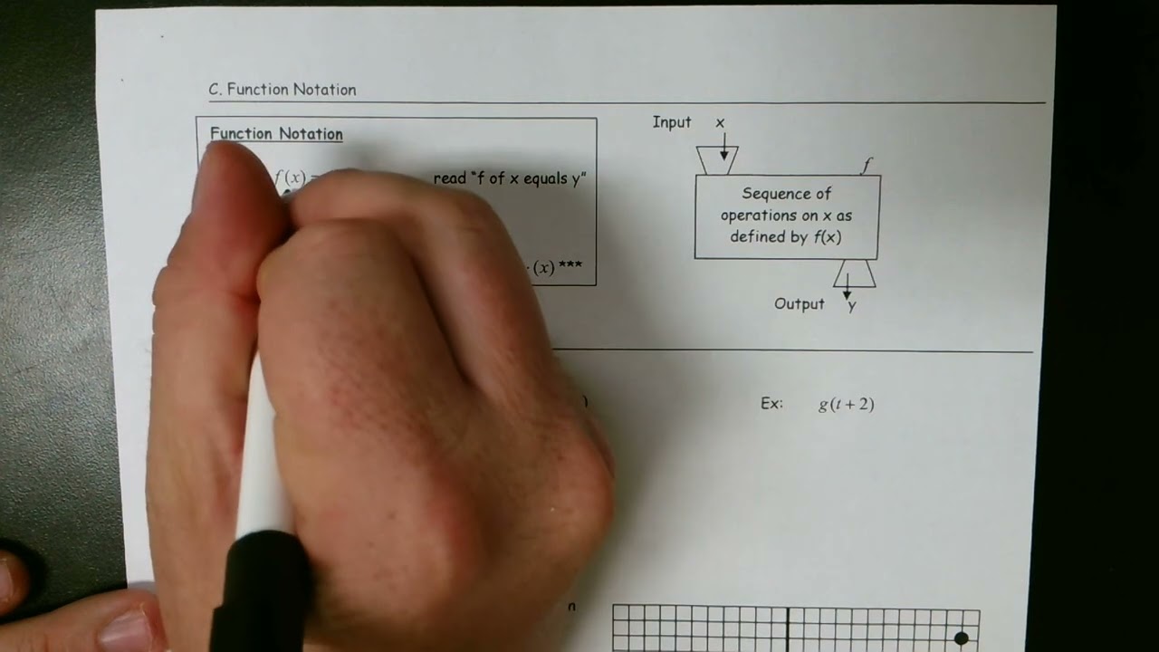 Precalculus 2.4 - Functions, Notation, & Graphs