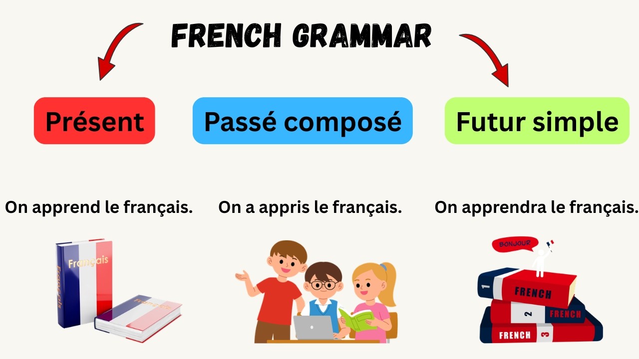 3 Tenses, 40 Verbs: The Fastest Way to Improve Your French