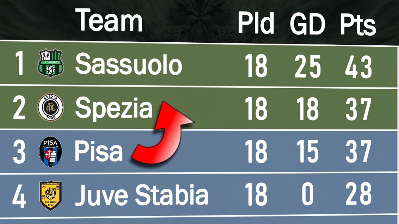 Serie B 2024/25 | Animated League Table 🇮🇹