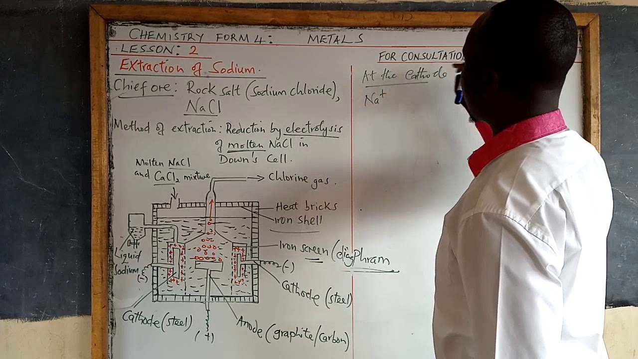 Form 4 chemistry - Metals Lesson 2
