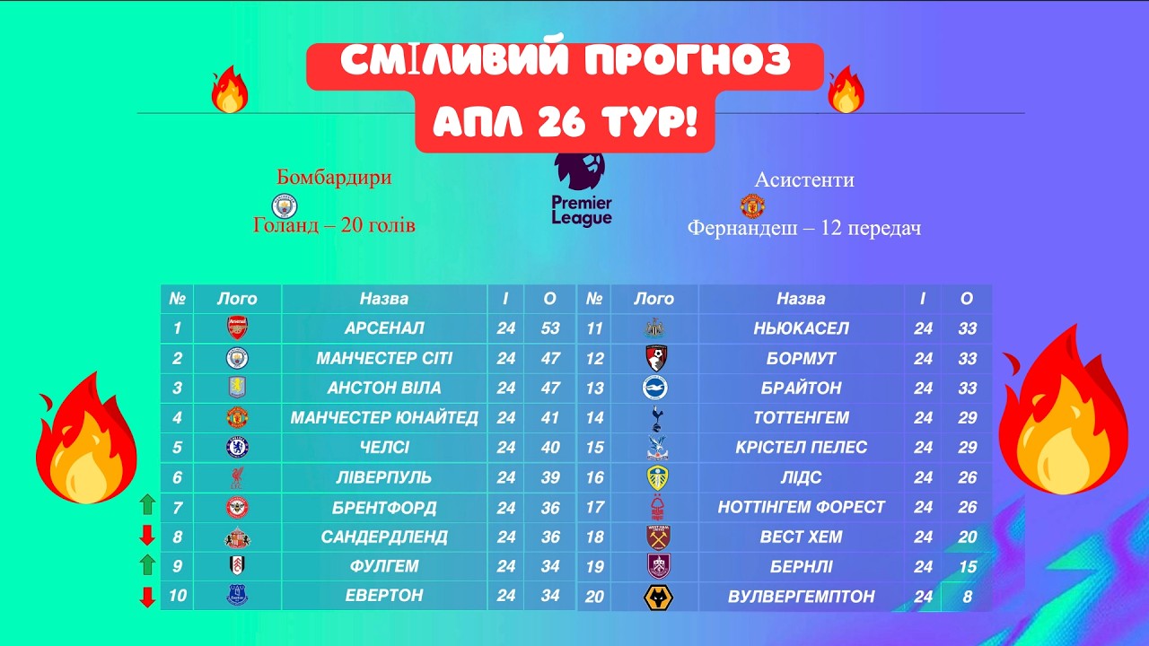 Прогноз який шокує на 26 тур АПЛ 25/26! Чи впадуть фаворити АПЛ?