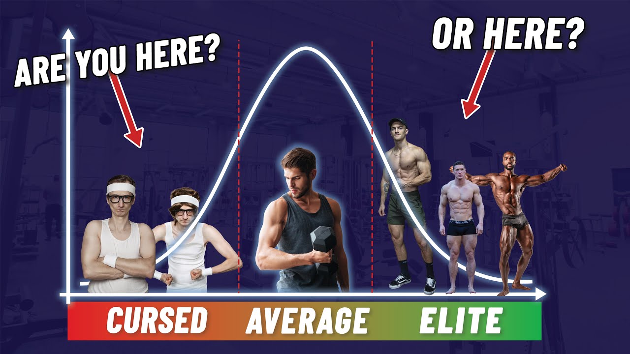 Where Are You on the Genetic Scale? (NOT WHERE YOU THINK)