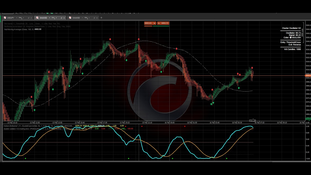 چارت طلا زنده botbama-XAUUSD_5M