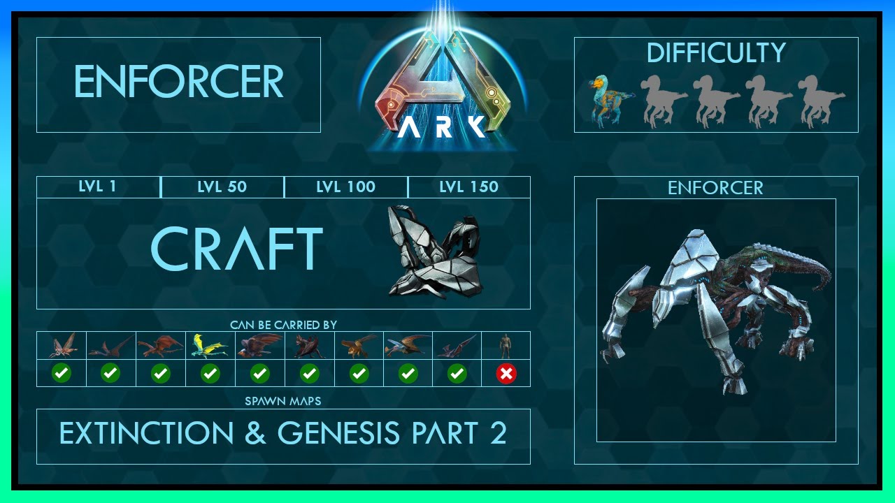 Укрощение Enforcer + Способности | Полное руководство | Ark