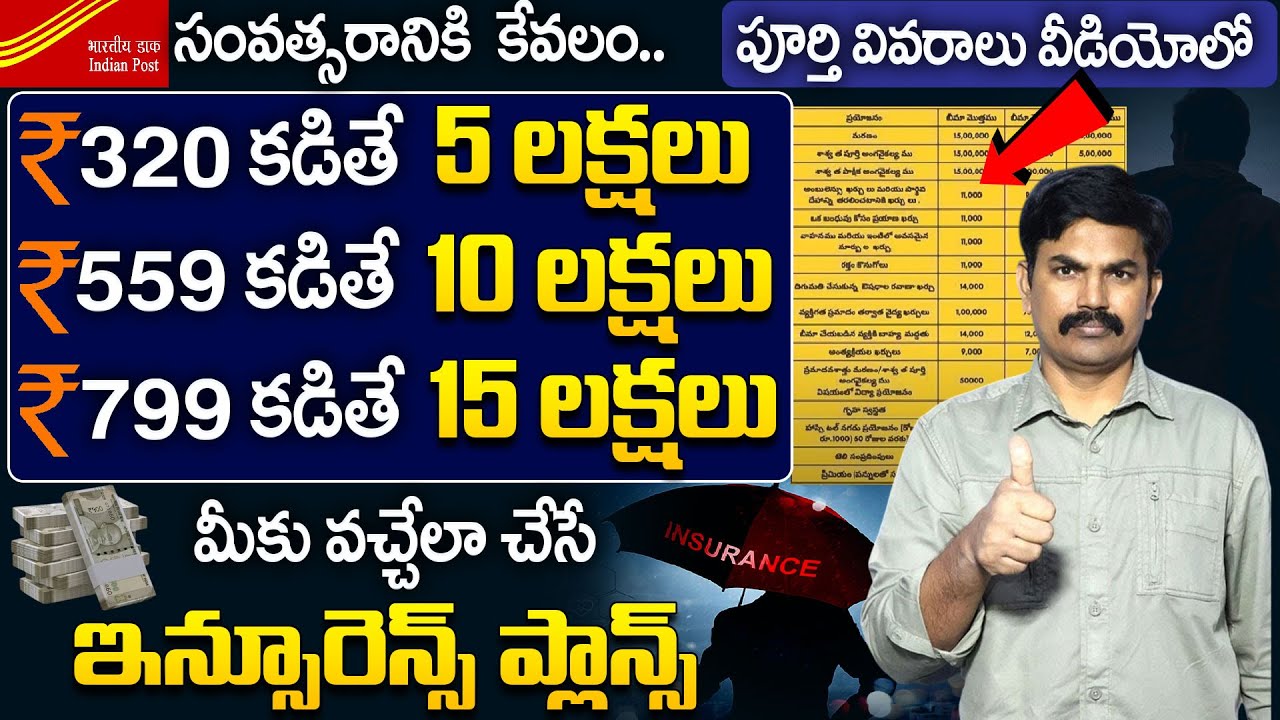 Cheapest Term Insurance for All Age Groups in India 2024-2025 |from Indian Post | Sundara Rami Reddy