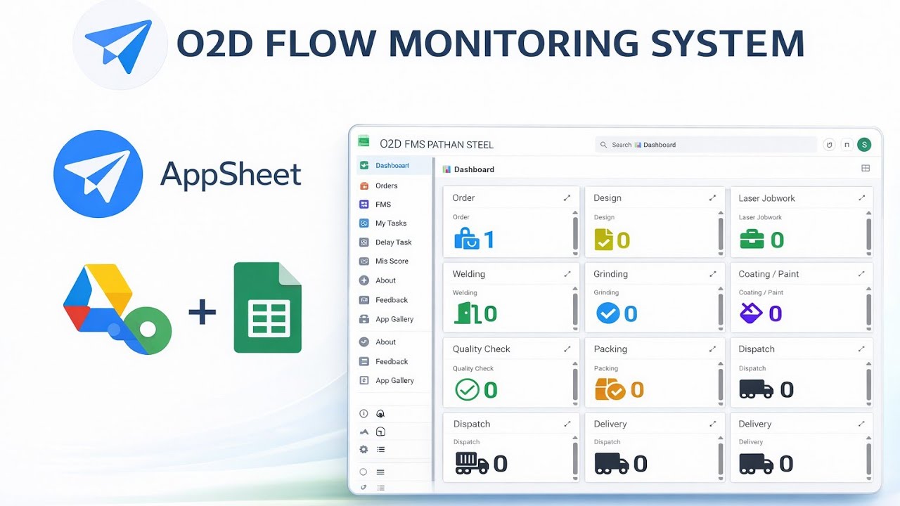 FMS – Flow Monitoring System | AppSheet + WhatsApp + Email || SZ.V4