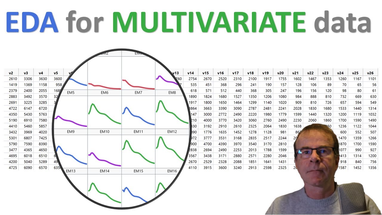 Exploratory data analysis of (functional) multivariate data using JMP