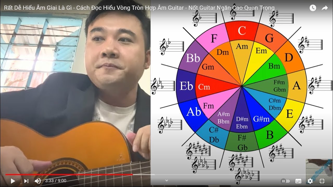 Rất Dễ Hiểu Âm Giai Là Gì - Cách Đọc Hiểu Vòng Tròn Hợp Âm Guitar - Nốt Guitar Ngăn Cao Quan Trọng