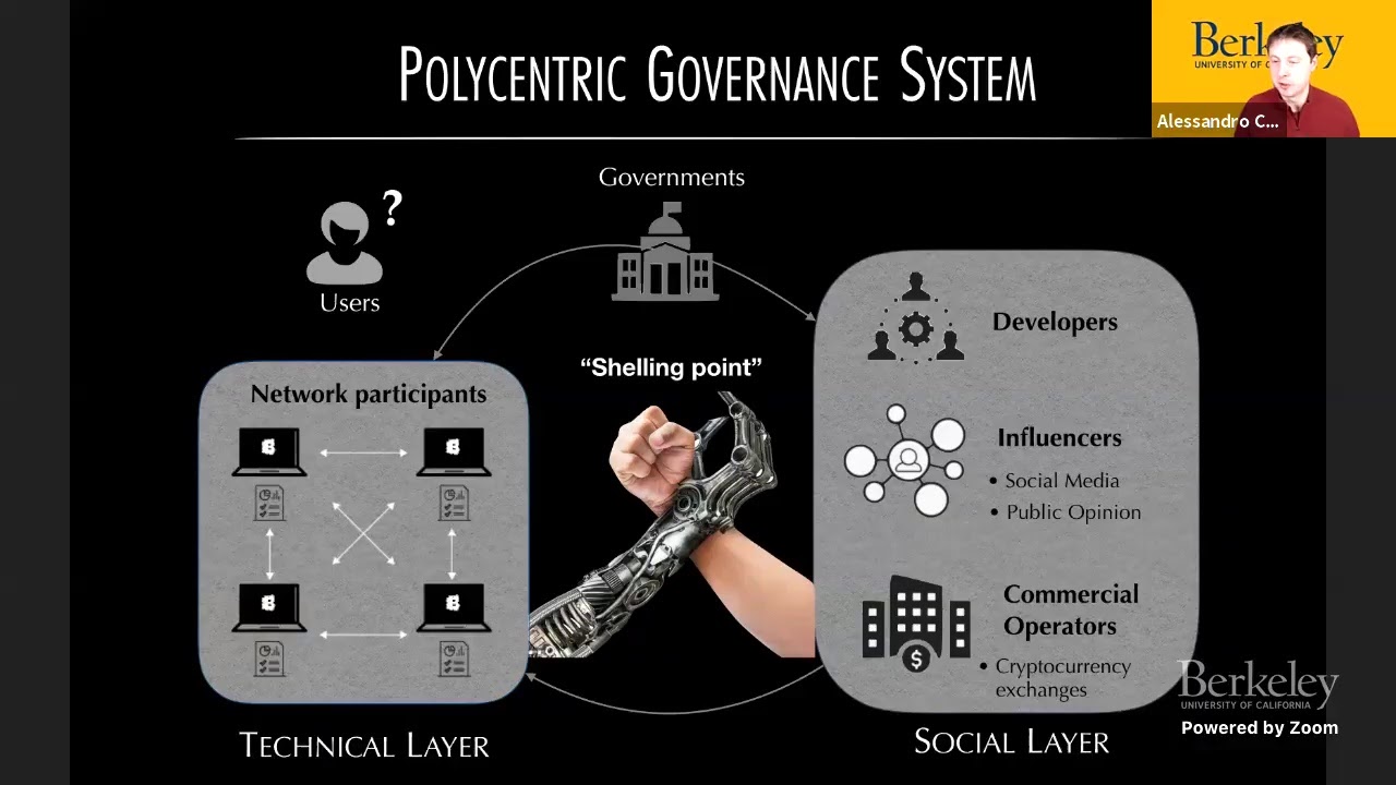 Blockchain as Regulatory Technology: from Code is law to Law as Code