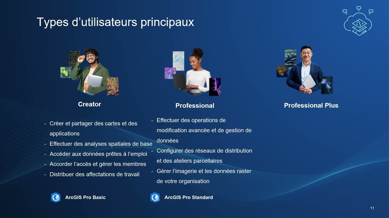 UserTypes & Roles FR Juillet 2025