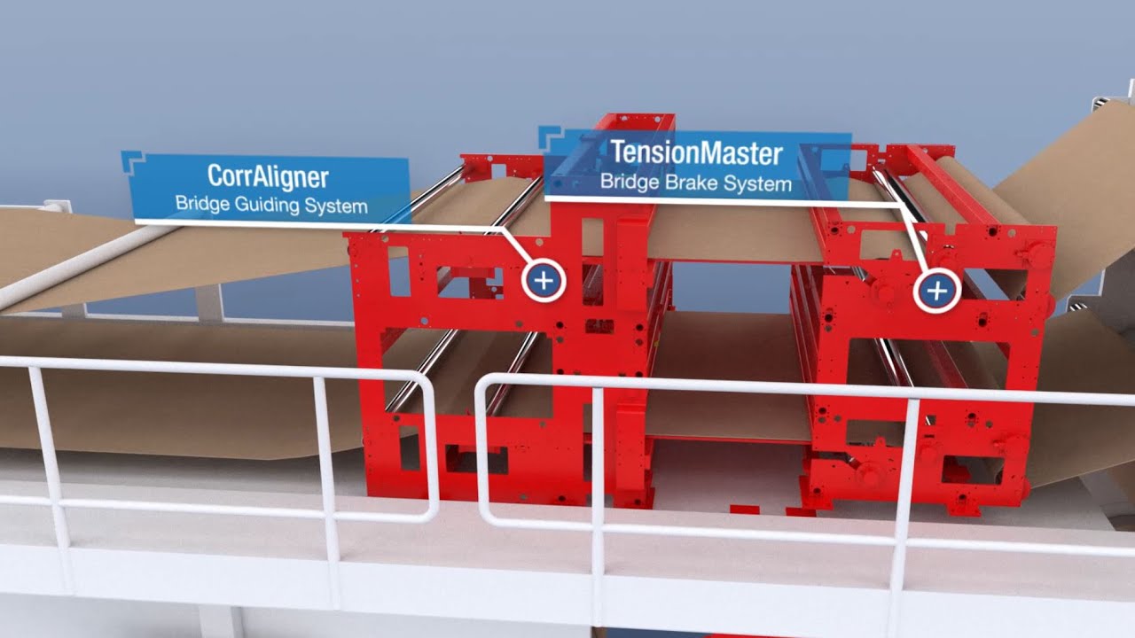 CorrAligner + TensionMaster