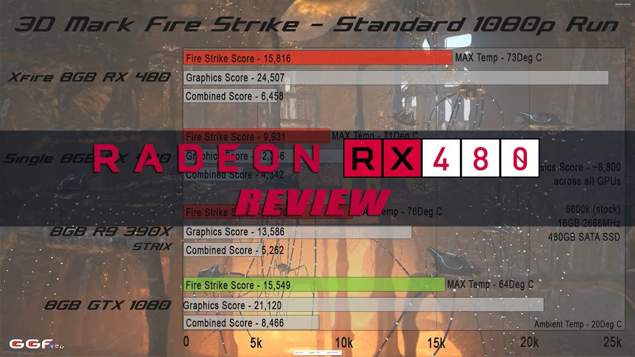 #0133 - AMD Radeon RX 480 CrossFire Review