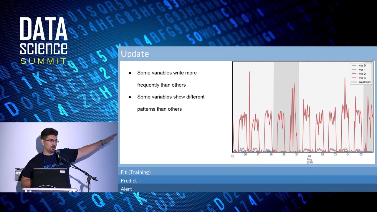 Anomaly Detection using Neural Networks - Dean Langsam