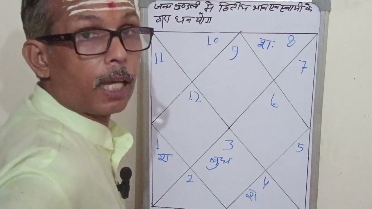 जंकुंमें द्वितीयभाव एवंद्बितीयैशकेप्रमुखयोग।डॉक्टरी जांच में बिमारीनपता लगने परसम्पर्ककरे।9220885485