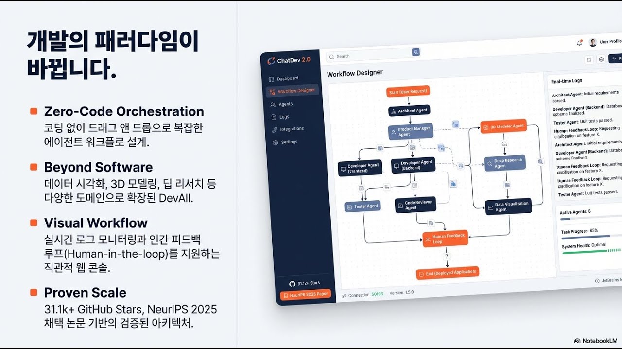 [Product Review] ChatDev: 대화형 에이전트를 활용한 협업 소프트웨어 개발 공정👾