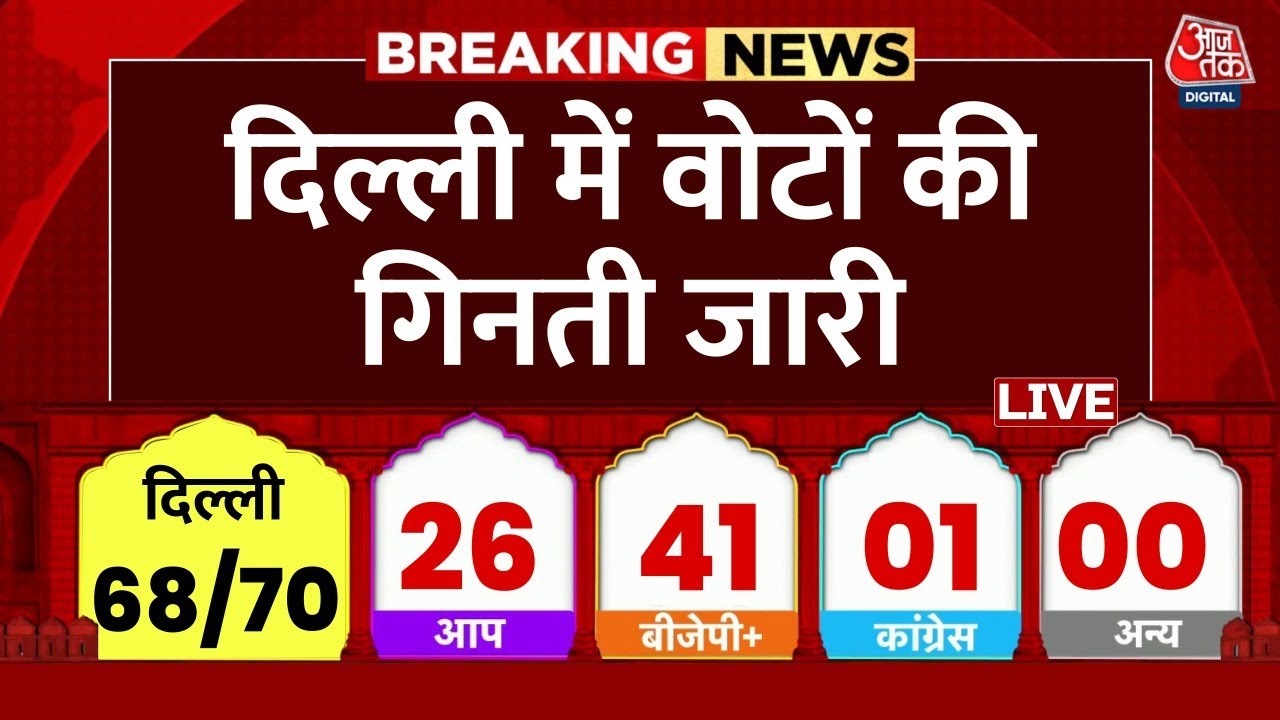 Delhi Election Result 2025 Live Updates: दिल्ली चुनाव की मतगणना जारी | AAP | BJP | Congress