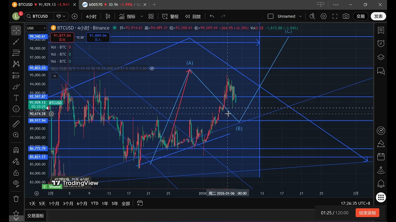 BTC 2026.1.7 复盘
