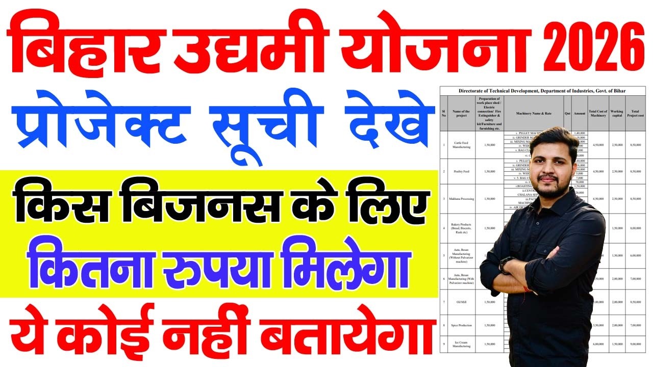 मुख्यमंत्री उद्यमी योजना 2026 किस बिसनेस के लिए कितना रुपये मिलता है देखे लिस्ट हुआ जारी