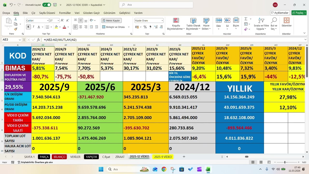 BIMAS 2025/4.Çeyrek bilanço, BIMAS 2025/12 Aylık Bilanço,