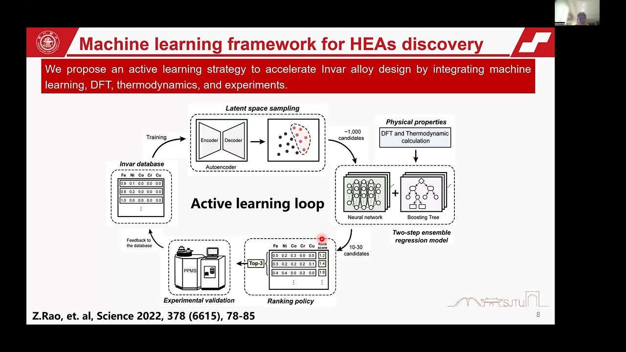 Ziyuan Rao: Machine learning and AI-based alloy design