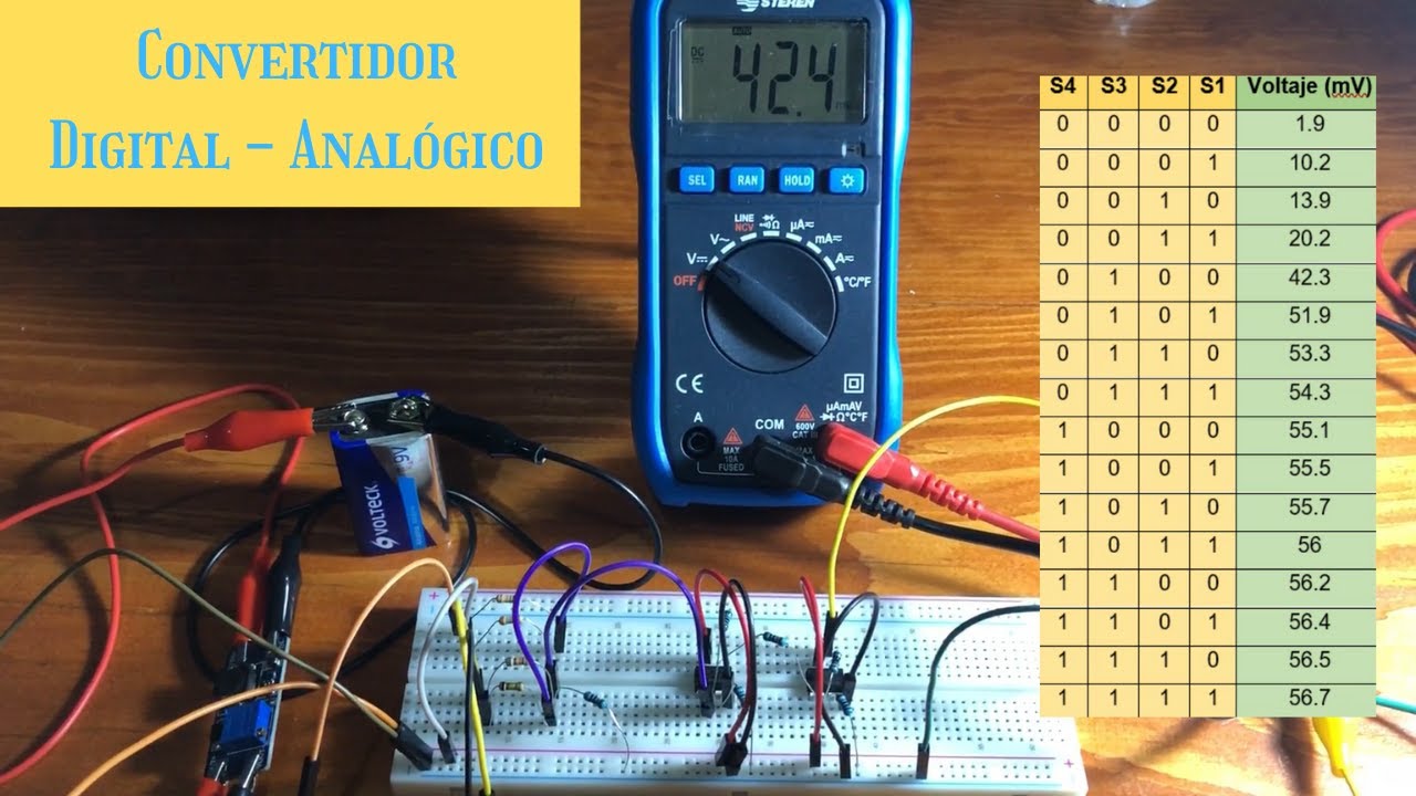 Convertidor Digital - Analógico