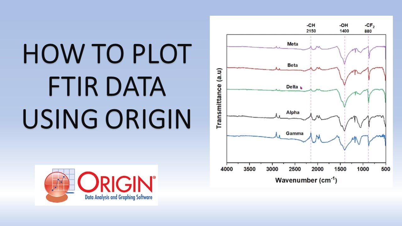 plot FTIR graph in Origin