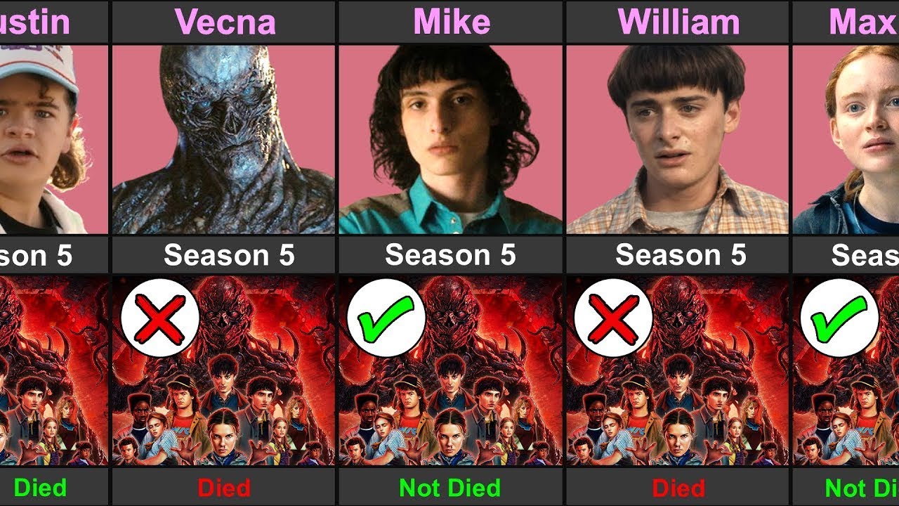 Stranger Things Character Who Will Died In Season 5
