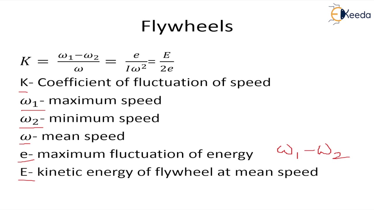 Turning Moment Diagram of Numericals - Static and Dynamic Analysis - Dynamics of Machinery
