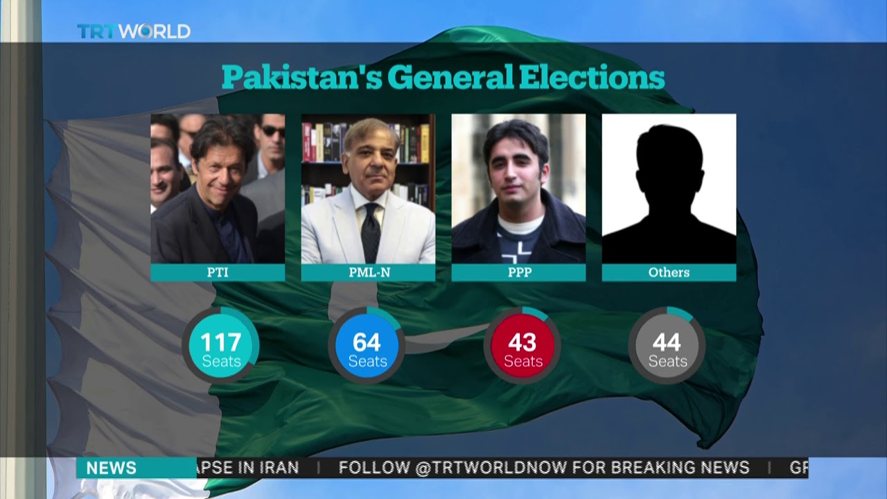 Pakistan General Elections