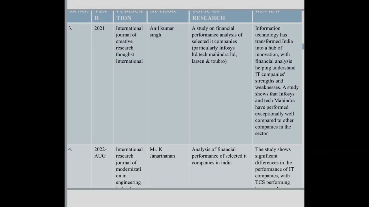 TOPIC - STUDY  ON FINANCIAL PERFORMANCE OESELECTED IT COMPANIES IN INDIA.