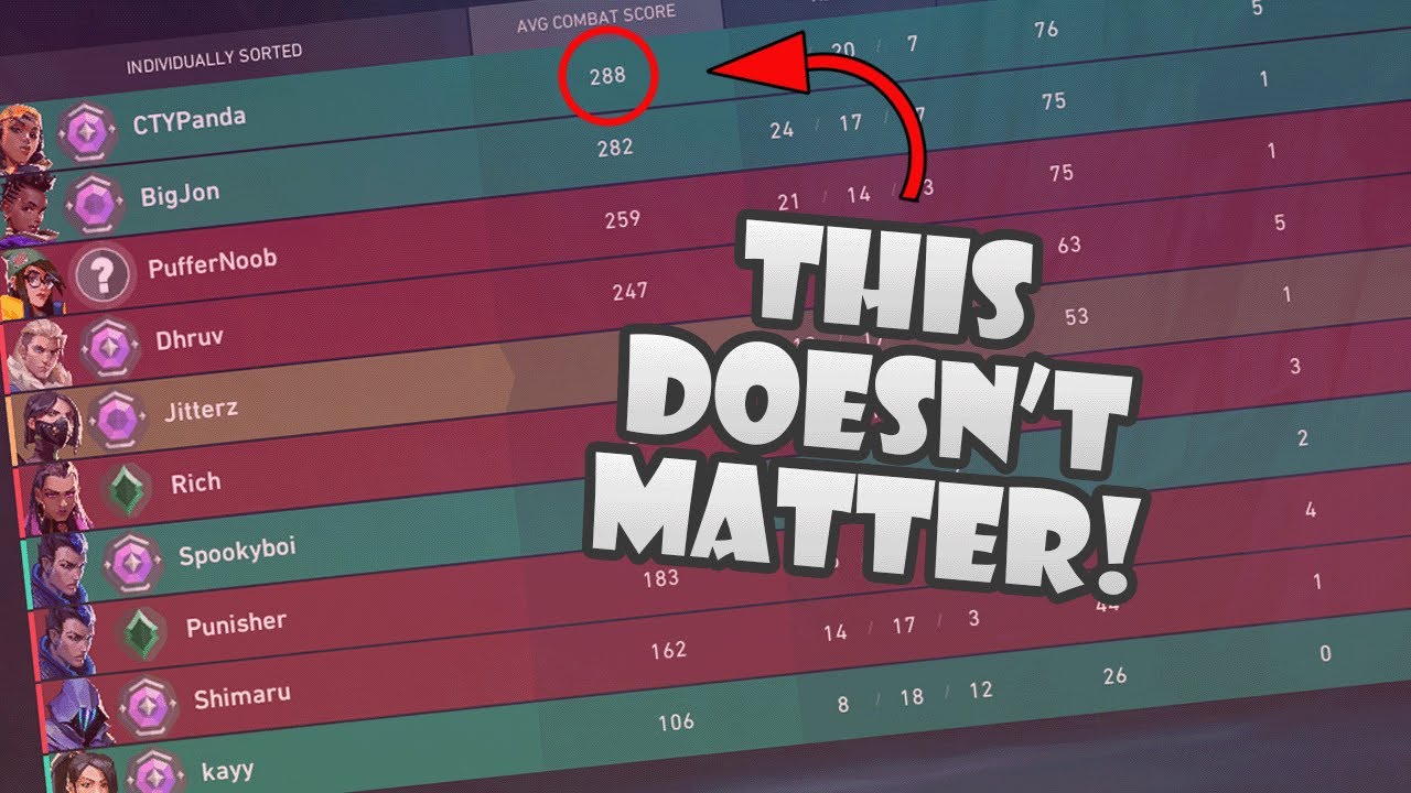 Valorant's Combat Score System Sucks!