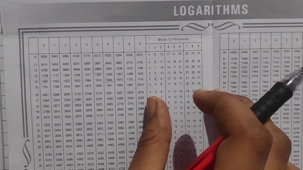 Part-1 Geometric Mean (Introduction and Calculation of Individual Series) with log table