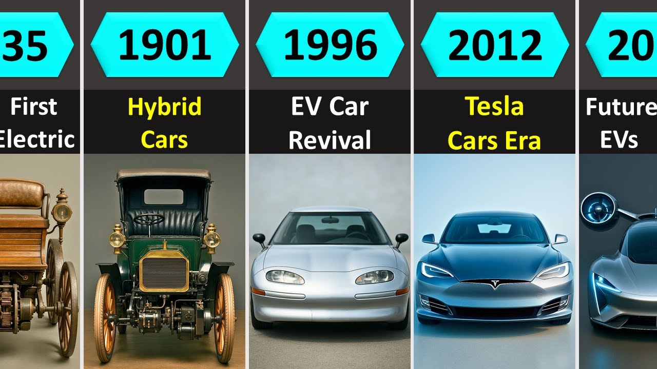 Evolution of Electric Cars: 1828 to 2100 Timeline