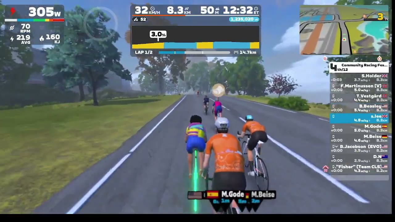 ZWIFT Community Race 5 Rolling Highlands 20/10/24