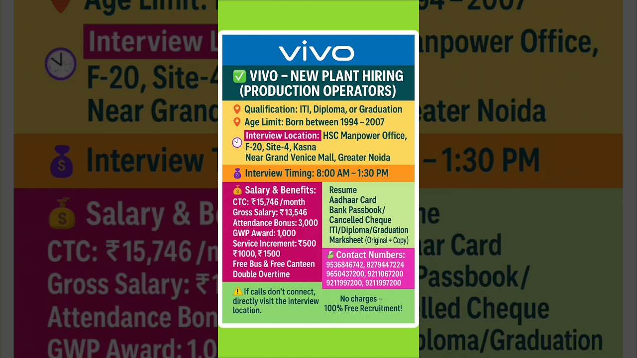 Vivo Mobile Company Job in Greater Noida #job #shorts