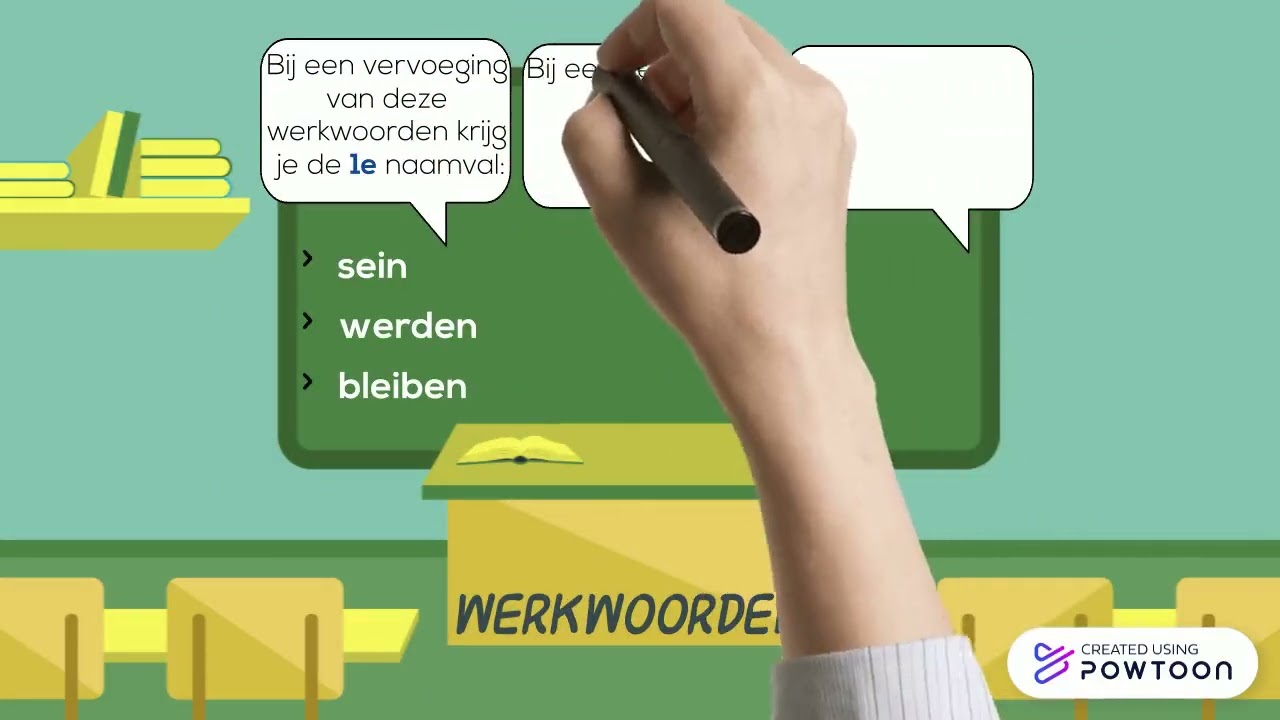 Naamvallen - Whiteboard uitleg