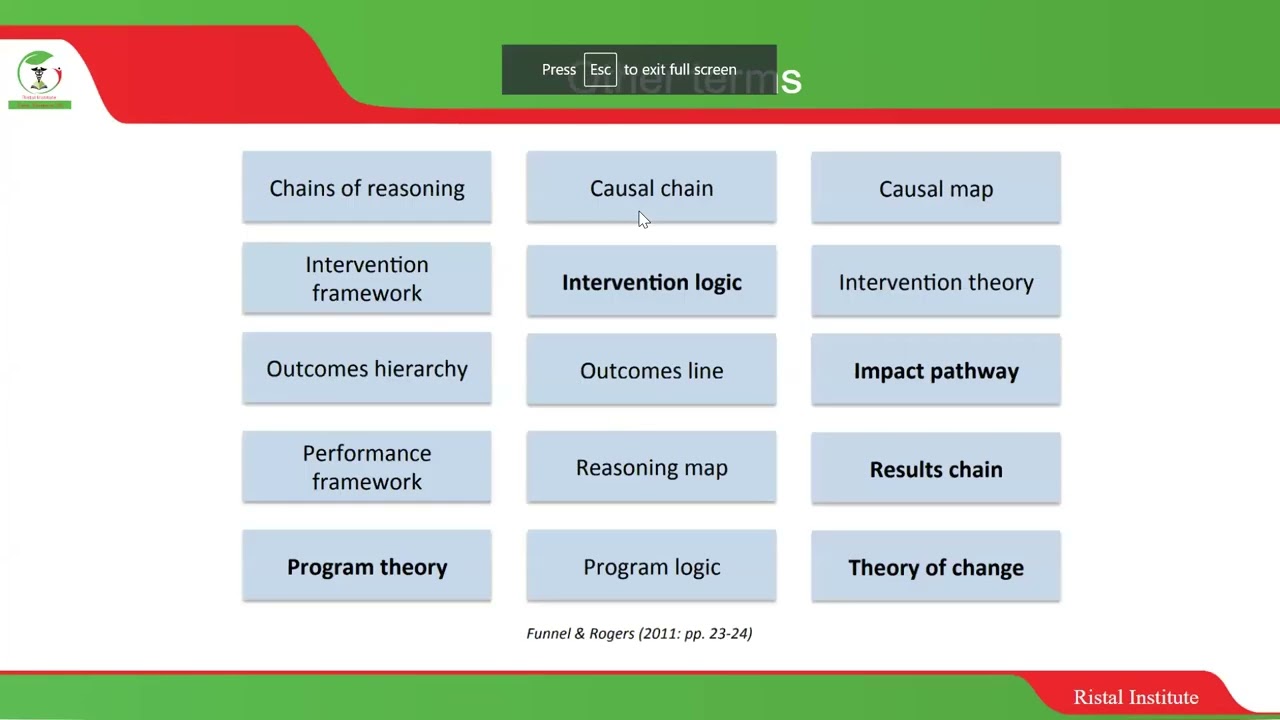 Program Theory