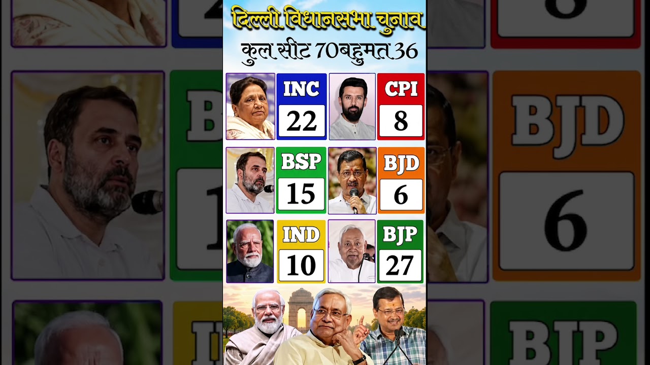Delhi Vidhan Sabha Chunav 2025 Opinion Poll | Arvind Kejriwal vs Narendra Modi | AAP vs BJP