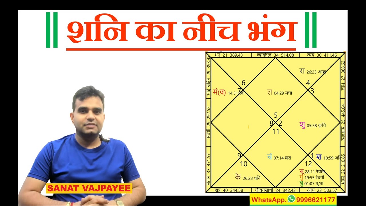 शनि का नीच भंग। भाई के कारण नीच भंग। #astrology #jyotish #rashifal #kundali #horoscope #bhavishya