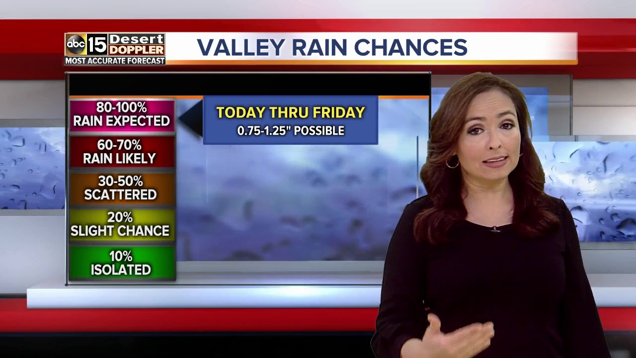 Arizona weather forecast: Big winter storm hitting parts of state