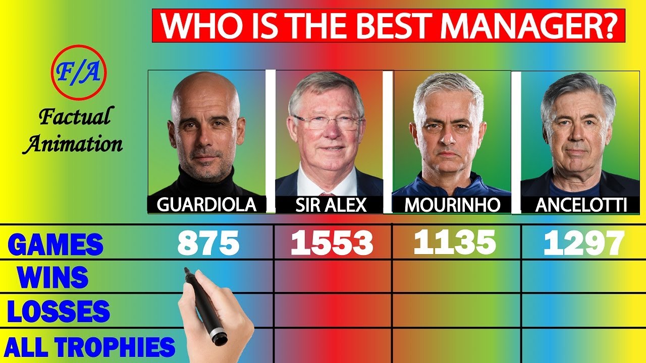 Pep Guardiola vs Alex Ferguson vs Jose Mourinho vs Carlo Ancelotti Career Comparison